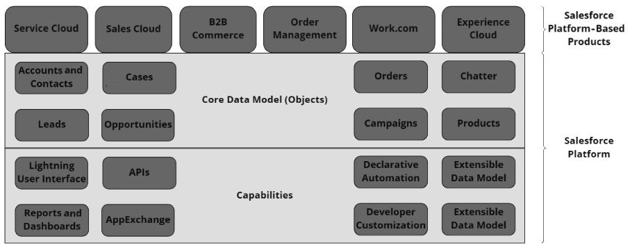 Pass B2B-Solution-Architect Test - Salesforce B2B-Solution-Architect Reliable Test Notes