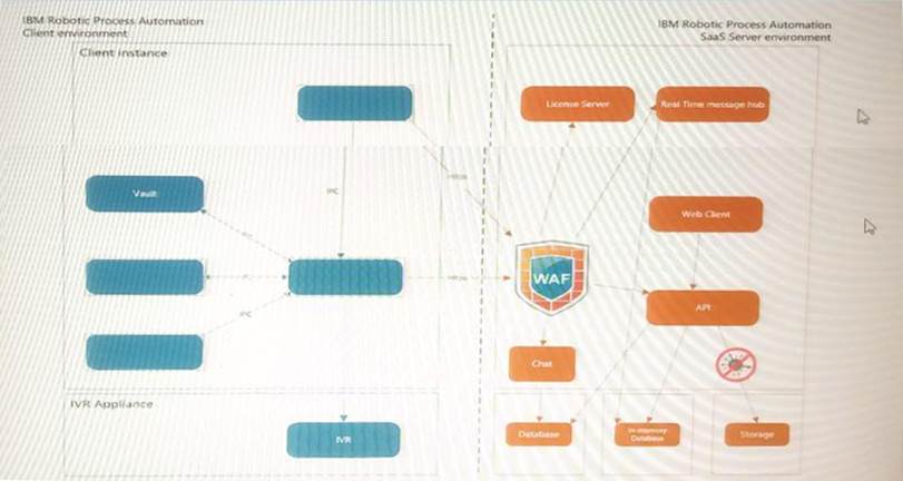 C1000-123 Formal Test - Latest C1000-123 Test Pdf, Reliable IBM Robotic Process Automation v20.12.x Developer Exam Vce