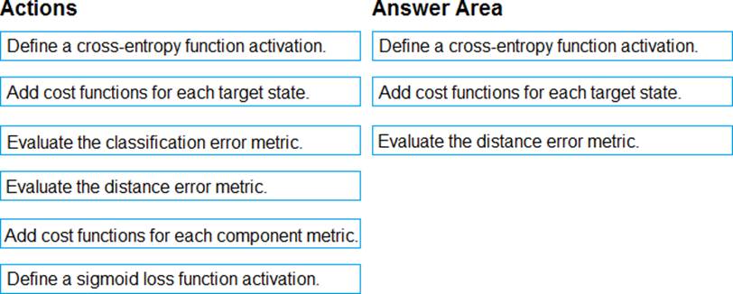 Composite Test DP-100 Price | DP-100 Free Download Pdf & Most DP-100 Reliable Questions