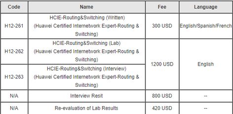 H12-425_V2.0 Test Centres | Brain H12-425_V2.0 Exam & H12-425_V2.0 Valid Study Questions