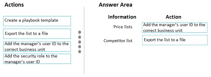 MB-240 Testking Exam Questions, Accurate MB-240 Prep Material