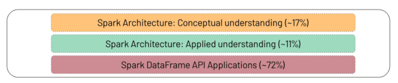 Databricks-Certified-Professional-Data-Engineer Test Simulator Fee | Databricks-Certified-Professional-Data-Engineer Exam Forum & Databricks-Certified-Professional-Data-Engineer Training Kit