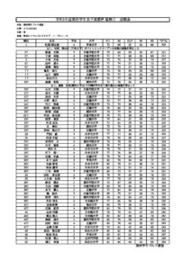 Valid Exam 212-81 Blueprint | New 212-81 Mock Test & 212-81 Best Study Material