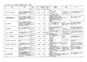 New 212-89 Test Experience | EC-COUNCIL 212-89 Formal Test