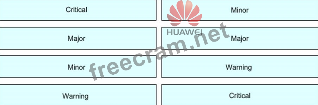 H12-425_V2.0-ENU Pdf Demo Download & Huawei Pass H12-425_V2.0-ENU Guarantee