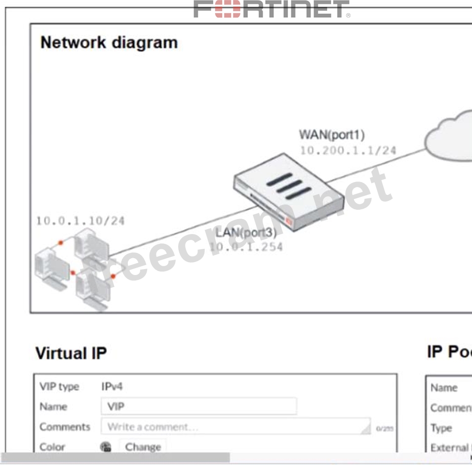 NSE4_FGT-7.2 Visual Cert Test, Test NSE4_FGT-7.2 Cram Review | NSE4_FGT-7.2 Reliable Exam Tips