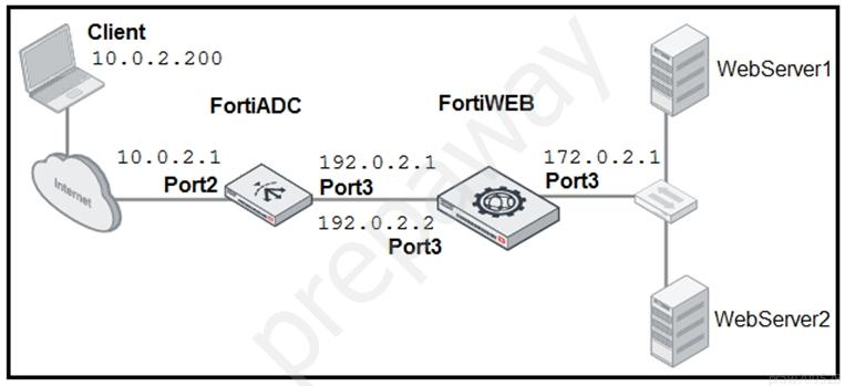 Latest NSE6_FML-6.4 Dumps Pdf | Fortinet NSE6_FML-6.4 Latest Test Report