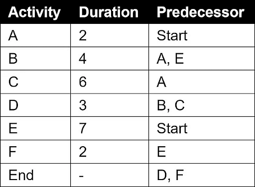 PMI PMP Latest Test Braindumps, PMP VCE Dumps