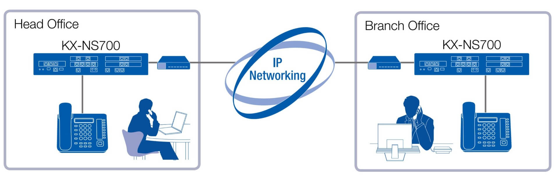 NS0-700 Brain Dumps, Network Appliance NS0-700 Valid Vce Dumps | NS0-700 Valid Exam Vce