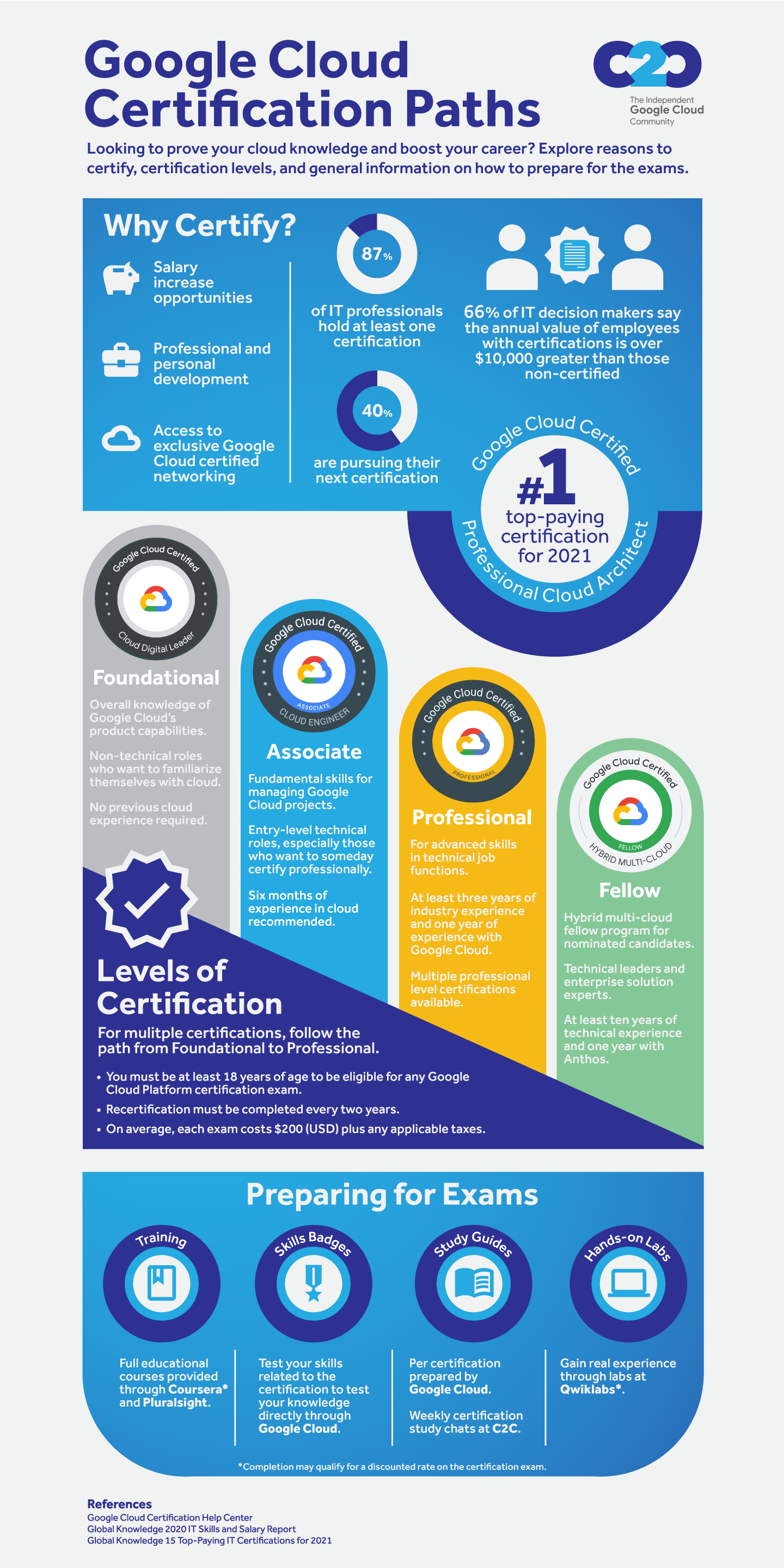 Test Cloud-Digital-Leader Guide, Google Cloud-Digital-Leader Practice Test Engine