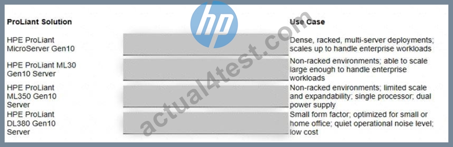 HP HPE0-V24 Exam PDF - HPE0-V24 Braindumps Torrent, New HPE0-V24 Dumps Book