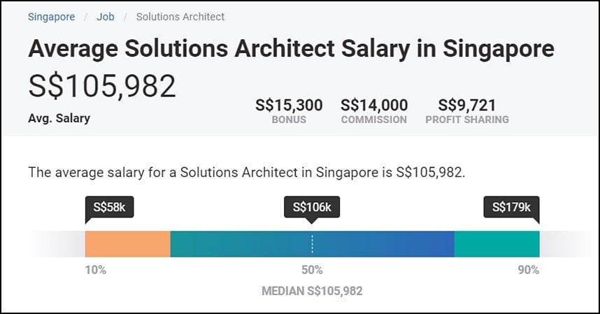 AWS-Solutions-Architect-Associate Accurate Answers - Valid AWS-Solutions-Architect-Associate Exam Review, Minimum AWS Certified Solutions Architect - Associate (SAA-C02) Pass Score