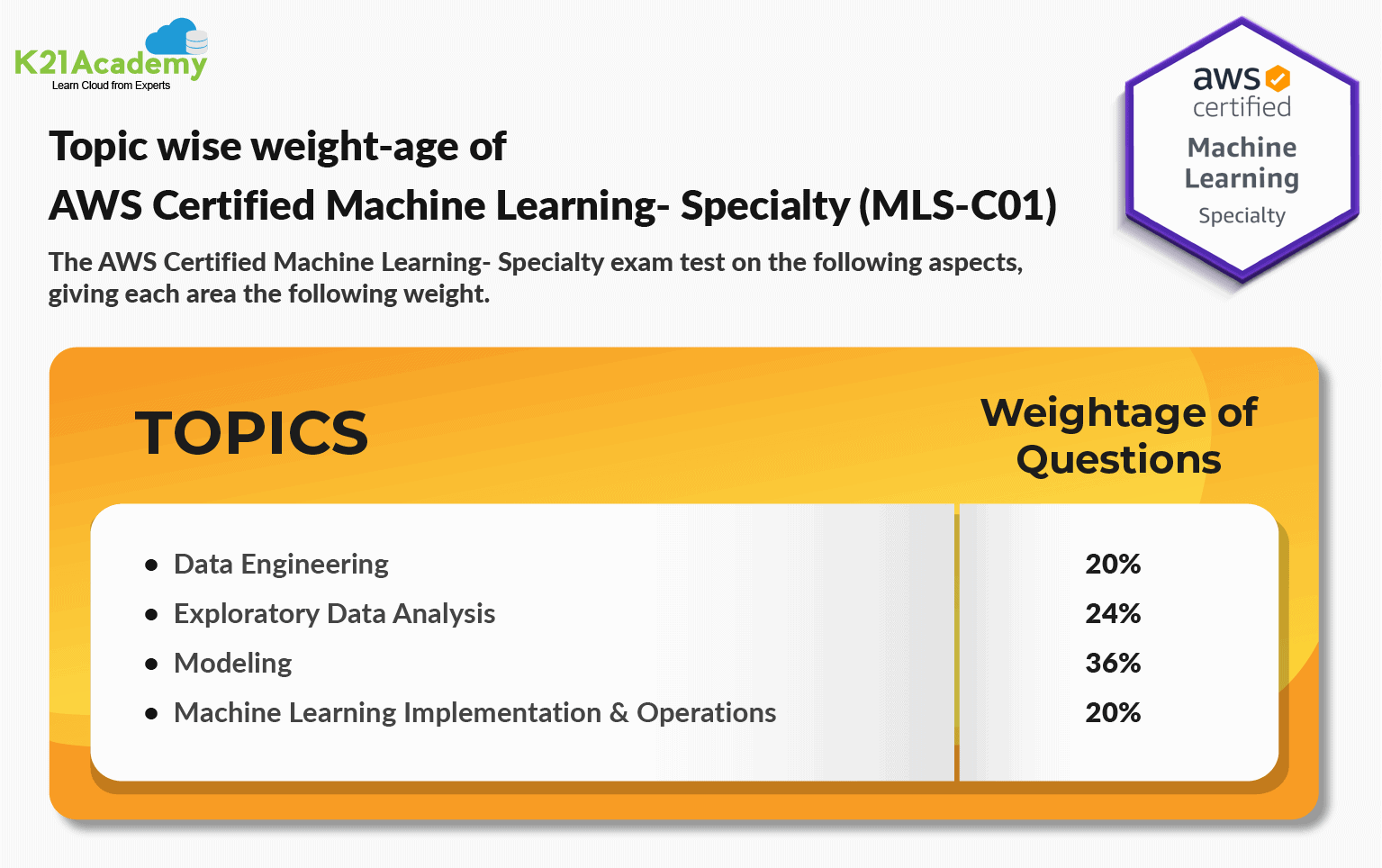 Exam AWS-Certified-Data-Analytics-Specialty Quiz - Latest AWS-Certified-Data-Analytics-Specialty Study Notes, AWS-Certified-Data-Analytics-Specialty Practice Exam