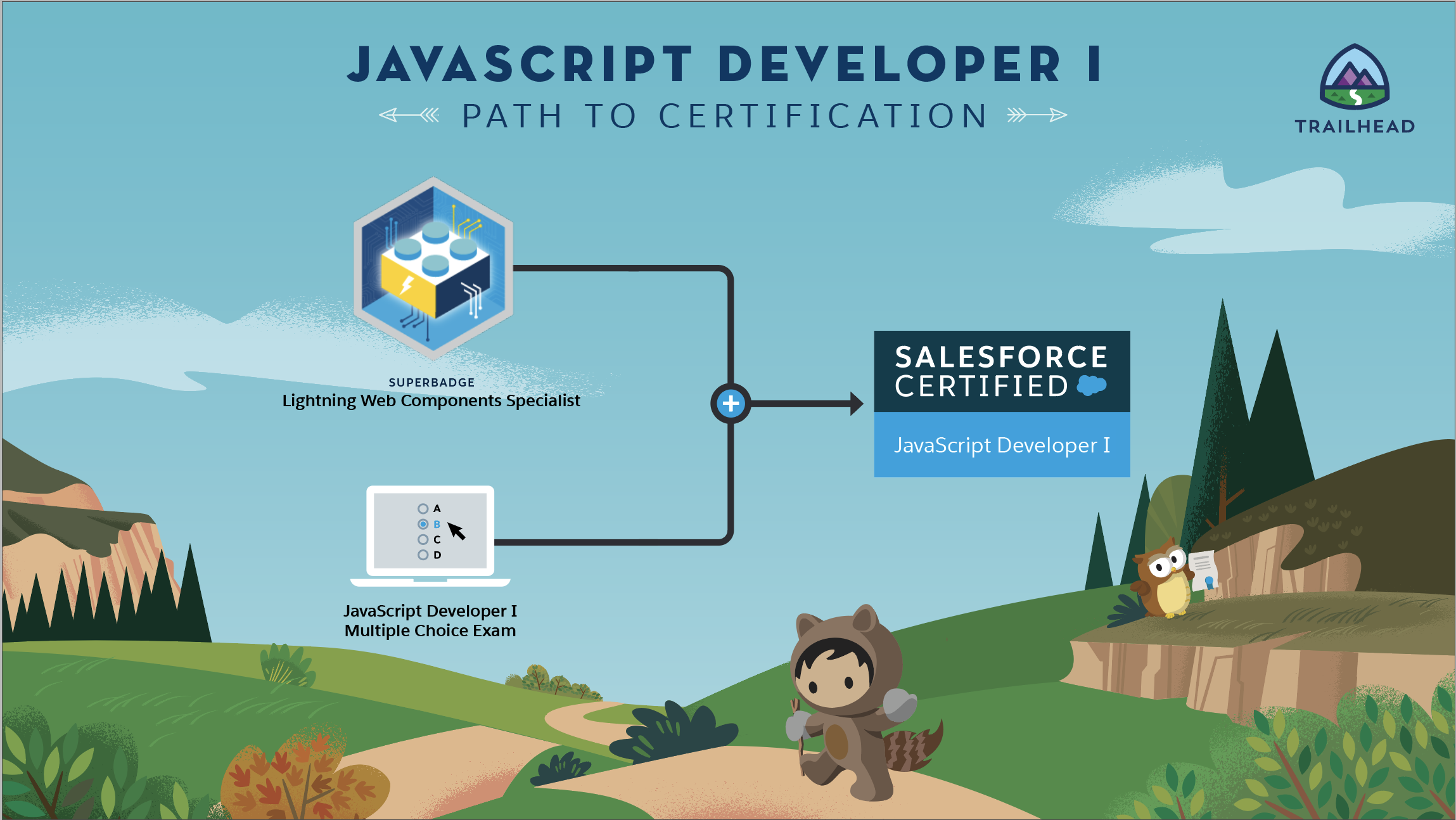 JavaScript-Developer-I Exam Quiz - JavaScript-Developer-I Free Exam, JavaScript-Developer-I Valid Exam Preparation