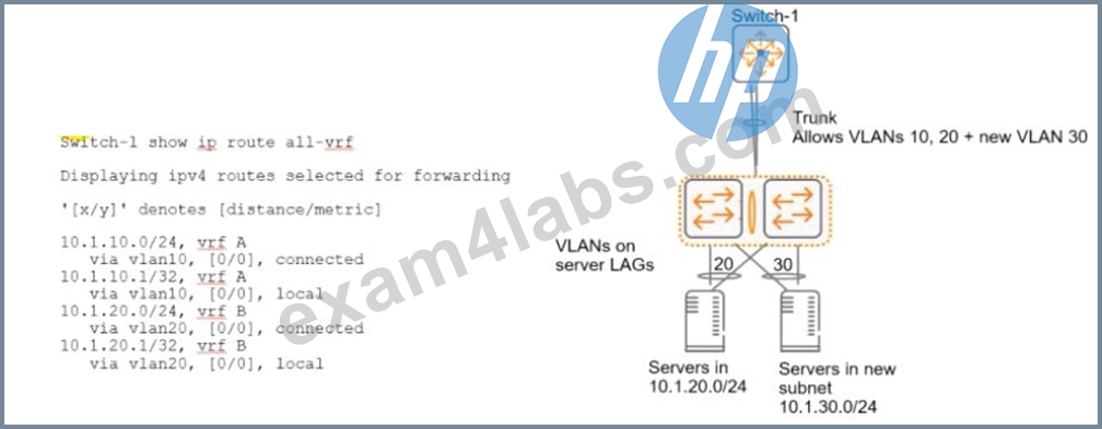 Reliable HPE2-W09 Braindumps Files & Latest HPE2-W09 Exam Materials