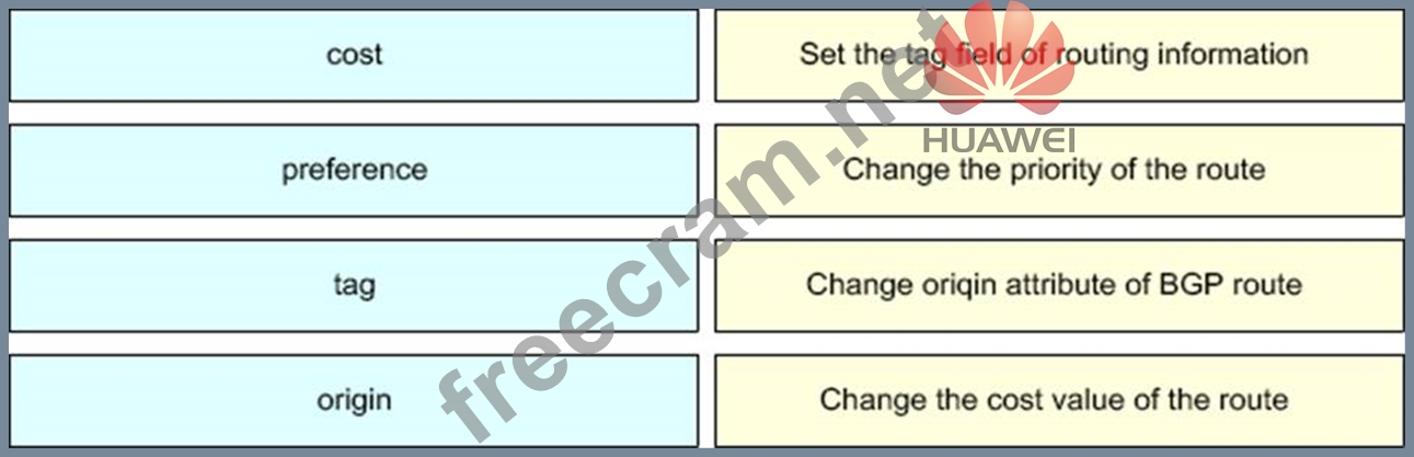 Related H12-821_V1.0-ENU Certifications, Huawei Valid H12-821_V1.0-ENU Exam Review