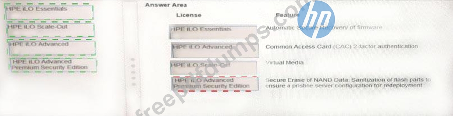 HP HPE0-V14 PDF Cram Exam & New HPE0-V14 Test Registration