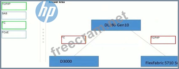 2024 Valid HPE0-V14 Test Prep | HPE0-V14 Latest Exam Question & Exam Building HPE Hybrid IT Solutions Question