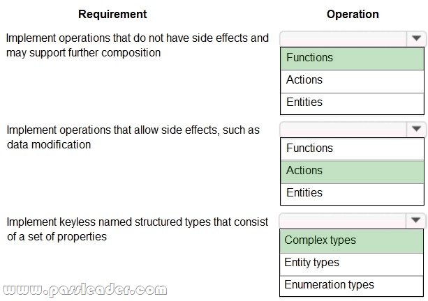 SC-400 Exam Actual Questions - Microsoft Latest SC-400 Test Notes