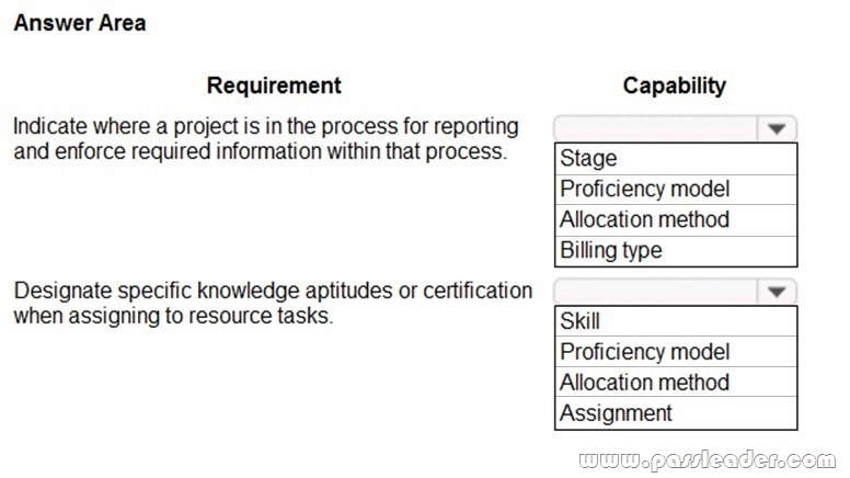 Microsoft MB-920 Valid Exam Sample - Related MB-920 Exams