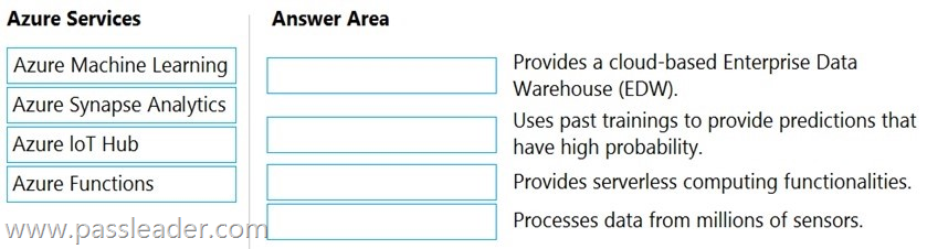 Microsoft AZ-900 Pass Test | AZ-900 Vce Free & AZ-900 Valid Exam Prep