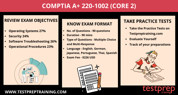 CompTIA 220-1102 Test Guide, Exam Dumps 220-1102 Pdf | Reliable 220-1102 Exam Syllabus