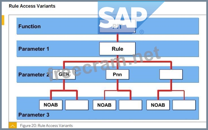 C-HCMPAY2203 Exam Certification Cost, SAP Interactive C-HCMPAY2203 EBook