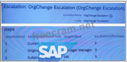 Test C-THR81-2211 Pass4sure & SAP Technical C-THR81-2211 Training