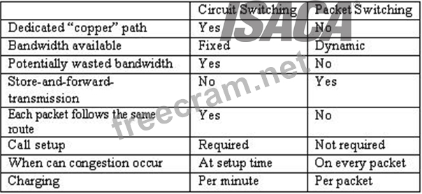 CISA Valid Exam Labs | CISA Reliable Guide Files & CISA Test Discount