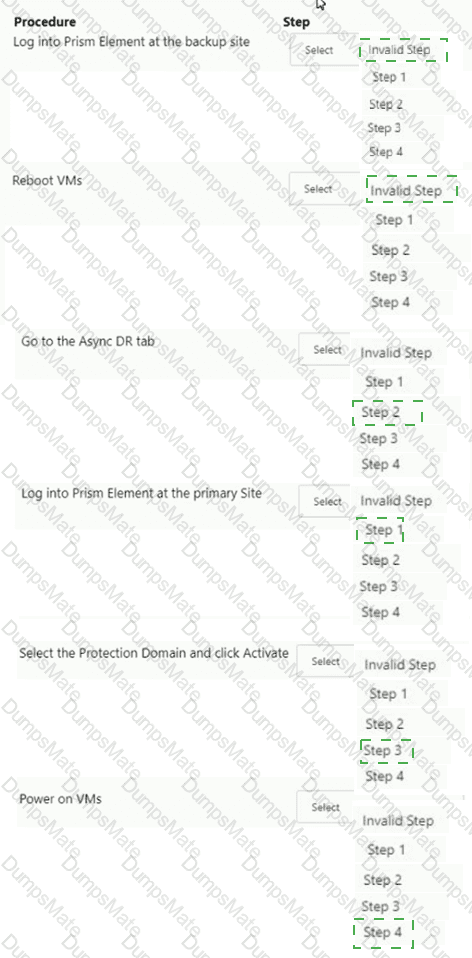 Nutanix NCP-US Pass4sure - Valid Braindumps NCP-US Questions