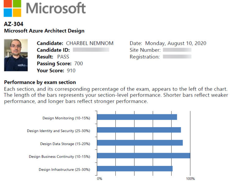 Updated 304 Dumps & 304 Latest Braindumps Ebook - 304 Valid Test Answers