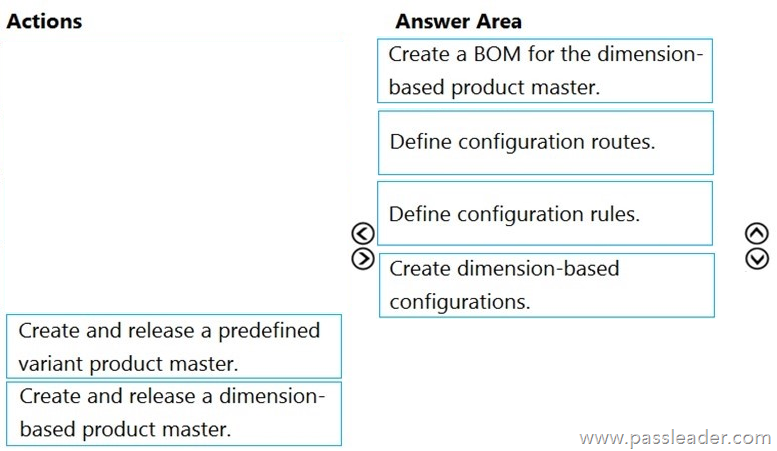 2024 Clearer MB-330 Explanation, MB-330 Exam Details | Latest Study Microsoft Dynamics 365 Supply Chain Management Functional Consultant Questions