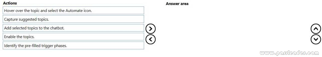 2024 Valid Advanced-Administrator Test Practice | Advanced-Administrator Reliable Test Practice