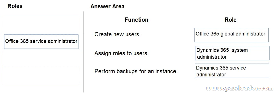 PL-200 Online Tests - Exam PL-200 PDF, Microsoft Power Platform Functional Consultant Authorized Pdf