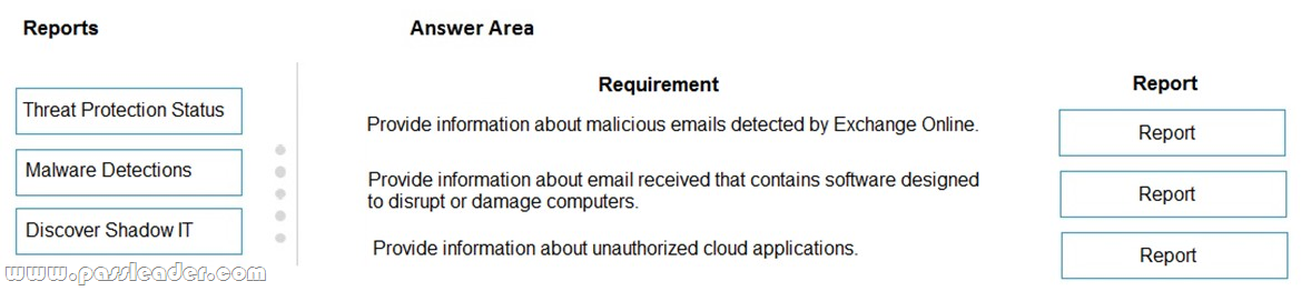 Microsoft MS-900 Associate Level Exam & Valid MS-900 Test Simulator