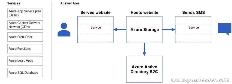 AZ-304 Valid Exam Sample - Microsoft Demo AZ-304 Test, Reliable AZ-304 Test Dumps