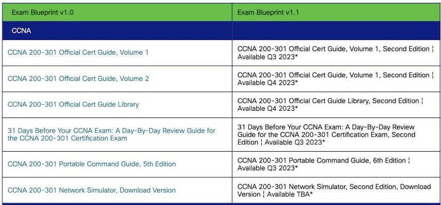 300-810 Current Exam Content | 300-810 Valid Test Vce & 300-810 Practice Exam Online