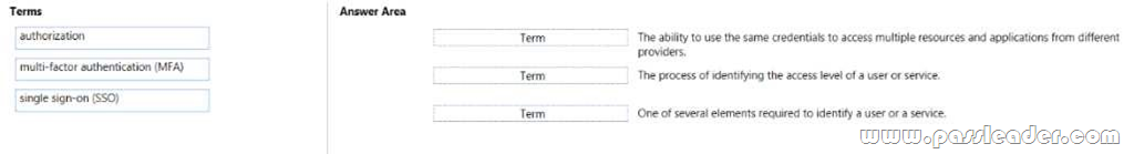 Valid AZ-900 Test Forum - AZ-900 Test Braindumps, AZ-900 Test Preparation