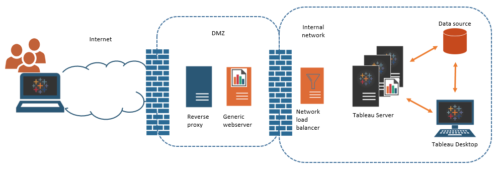 DCA Exam Cram Questions | Docker Latest Braindumps DCA Book