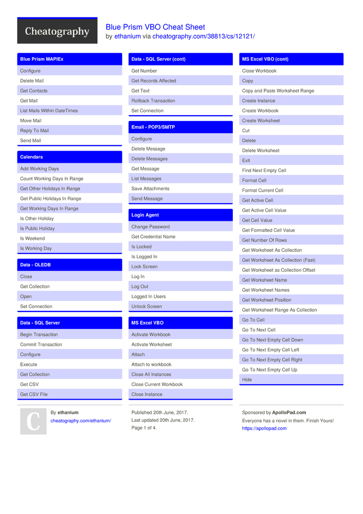 Blue Prism ASDEV01 Latest Test Vce, Reliable ASDEV01 Exam Materials