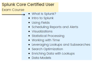 Splunk Reliable SPLK-1001 Test Prep | SPLK-1001 Paper & SPLK-1001 Exam Simulator Fee