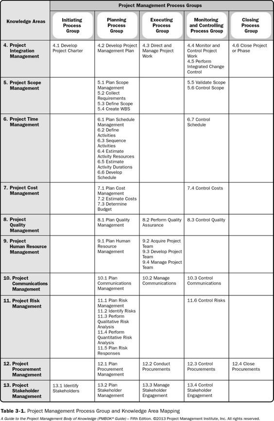 Pdf PMP Version & PMI PMP Testking Learning Materials