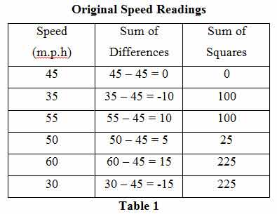 CQE Questions Answers - ASQ Reliable CQE Test Duration