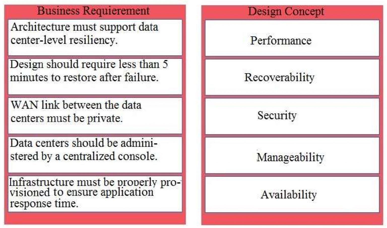 Valid 5V0-93.22 Exam Topics, VMware 5V0-93.22 Valid Study Guide