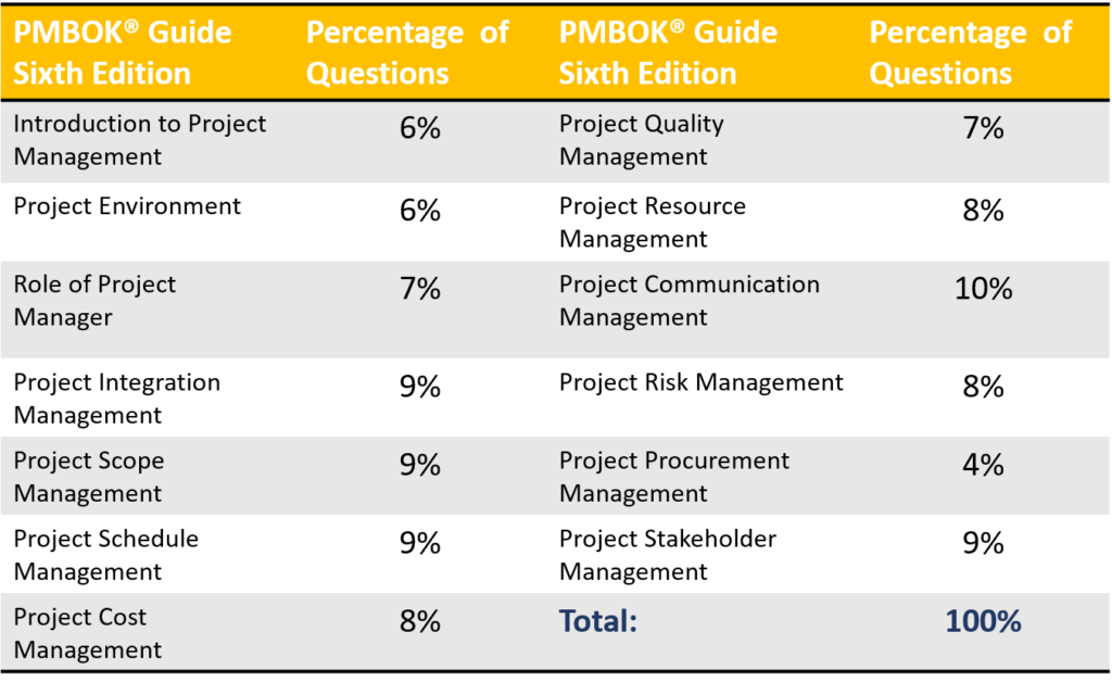 2025 New CAPM Test Sims & Actual CAPM Test - Latest Certified Associate in Project Management (CAPM) Exam Forum