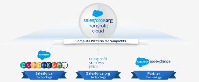 Reliable Nonprofit-Cloud-Consultant Exam Pattern | Valid Nonprofit-Cloud-Consultant Test Discount