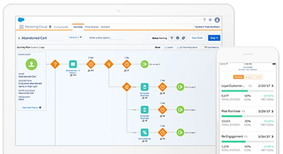 2024 Latest Pardot-Specialist Test Cost | Pardot-Specialist Reliable Exam Cost & Test Salesforce Certified Pardot Specialist Exam Online