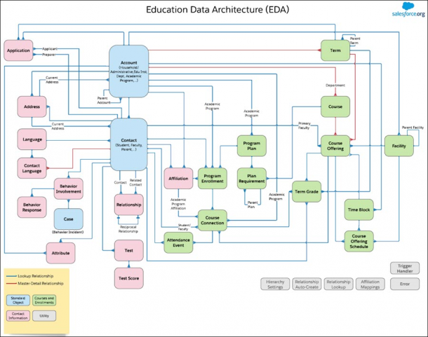 2024 Education-Cloud-Consultant New APP Simulations | Latest Education-Cloud-Consultant Test Questions