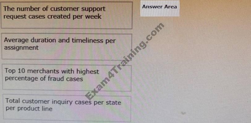 Latest PEGACPRSA22V1 Test Simulator & PEGACPRSA22V1 Valid Exam Practice