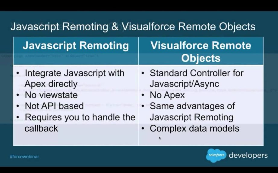 Salesforce Free Mobile-Solutions-Architecture-Designer Braindumps - Exam Mobile-Solutions-Architecture-Designer Tips, Test Mobile-Solutions-Architecture-Designer Dumps